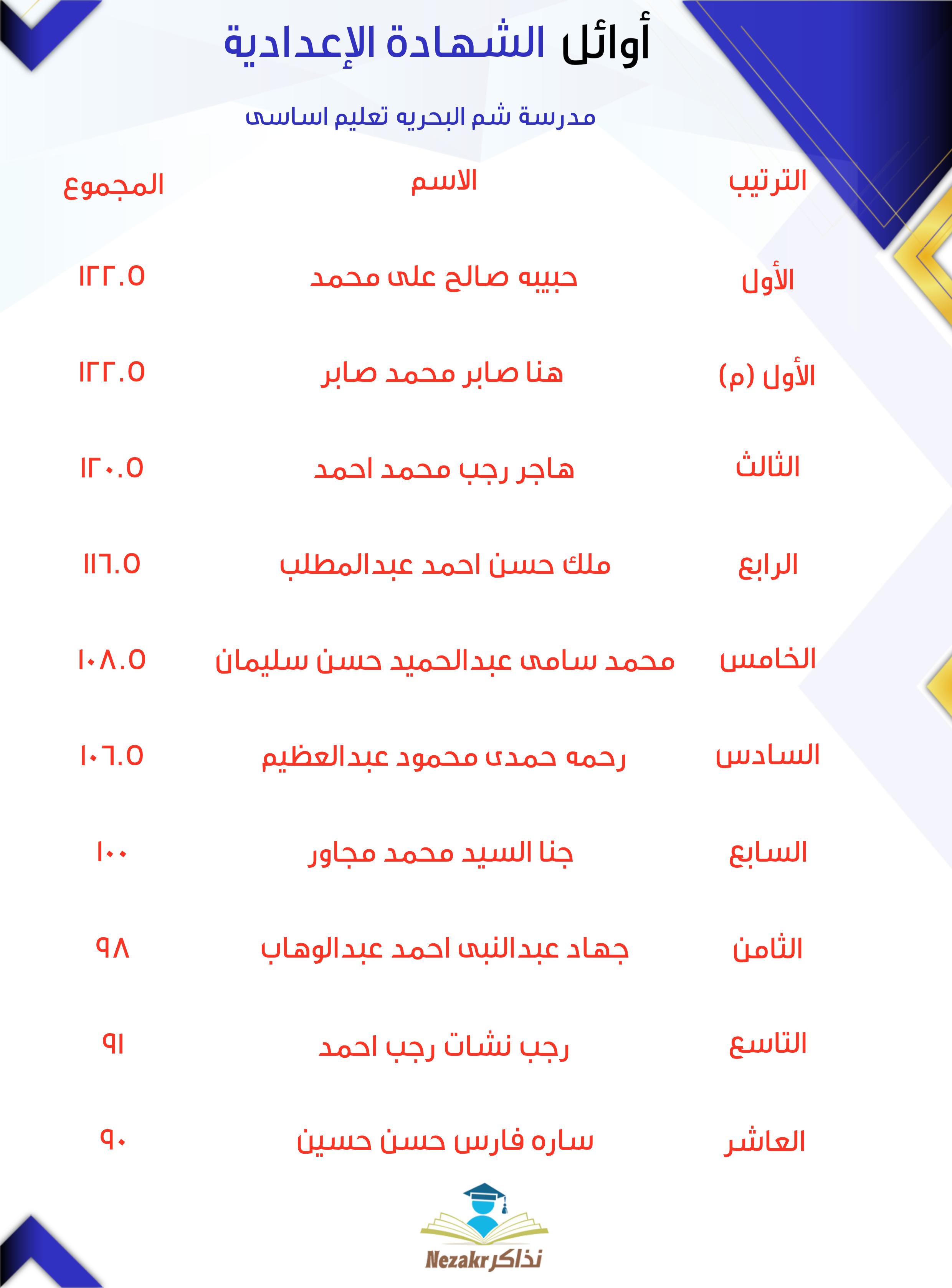 قائمة الأوائل  
